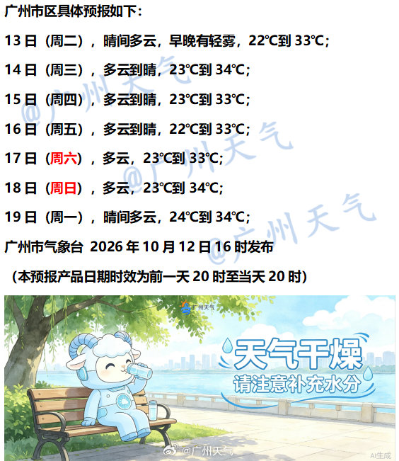 【七天天气预报-周中有弱冷空气】#天气话你知[超话]#
晴朗干燥仍持续[太阳]
洗洗晒晒都可以[点赞]
周中有弱冷空气[震惊]
多留意最新消息[并不简单]
森林火险等级高[流鼻血]
安全用电和用气[不愧是你]
#广州晴朗干燥天气持续# 
#广州蓝霸屏# ​