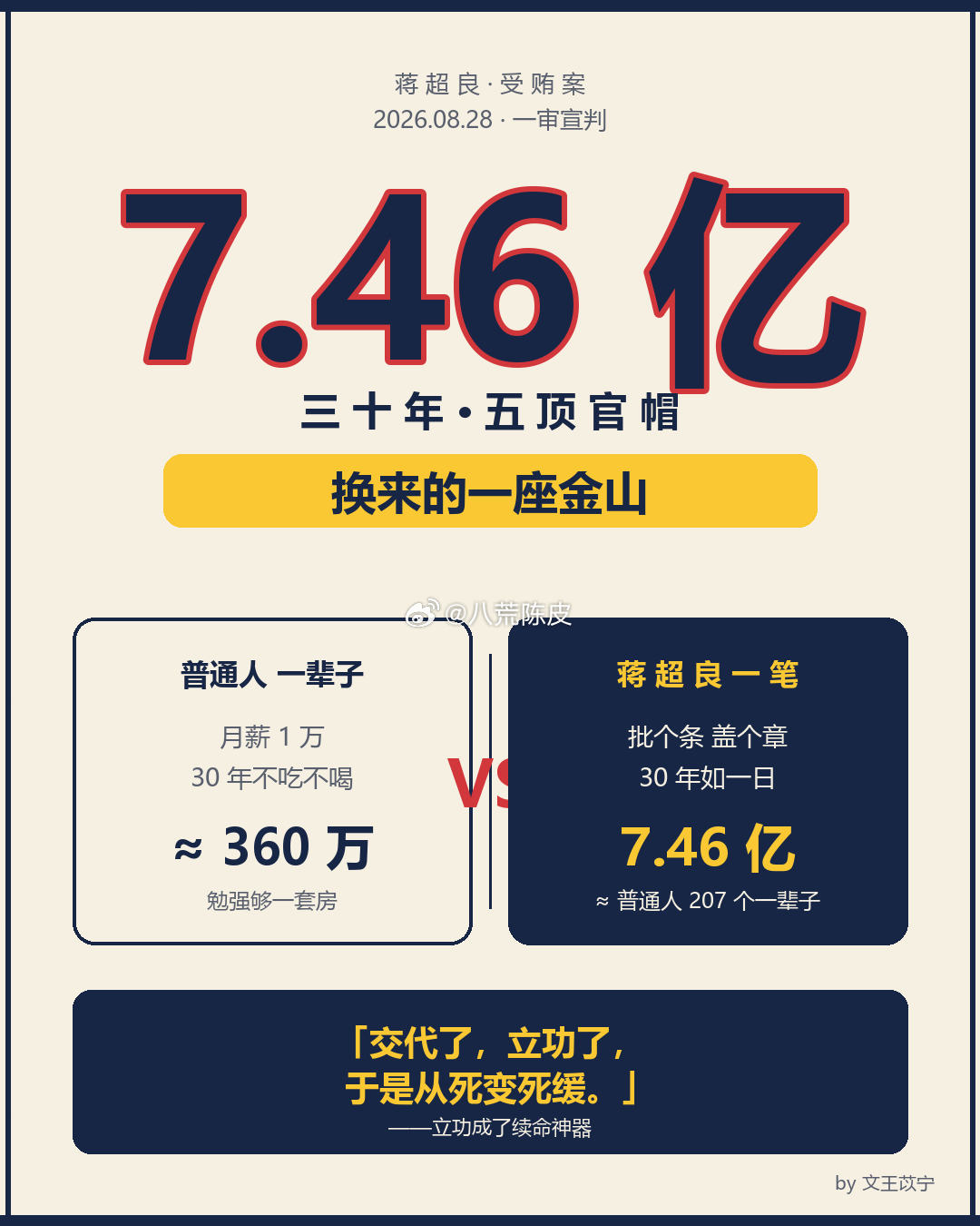 #蒋超良受贿7.46亿余元#30 年，五顶官帽，换一座金山——农行、交行、国开行、农行、吉林/湖北，每一顶都顺手牵一座矿。最讽刺的不是数额，是判决书里的"鉴于"：交代了、立功了、退赃了，死刑就宽限两年、然后终身关起来——立功成了续命神器。笑面虎上庭时，旁听席大概都想鼓掌：原来咱们普通人一辈子 ​