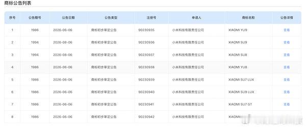 小米申请了八个商标：SU7 LUX、小米SU9 LUX、小米YU9、小米SU9、小米SU8、小米YU8、小米SU7 GT。

除了昨天的SU9 LUX，SU7也有行政加长版，还有GT版，定位在Ultra下面吗？ ​