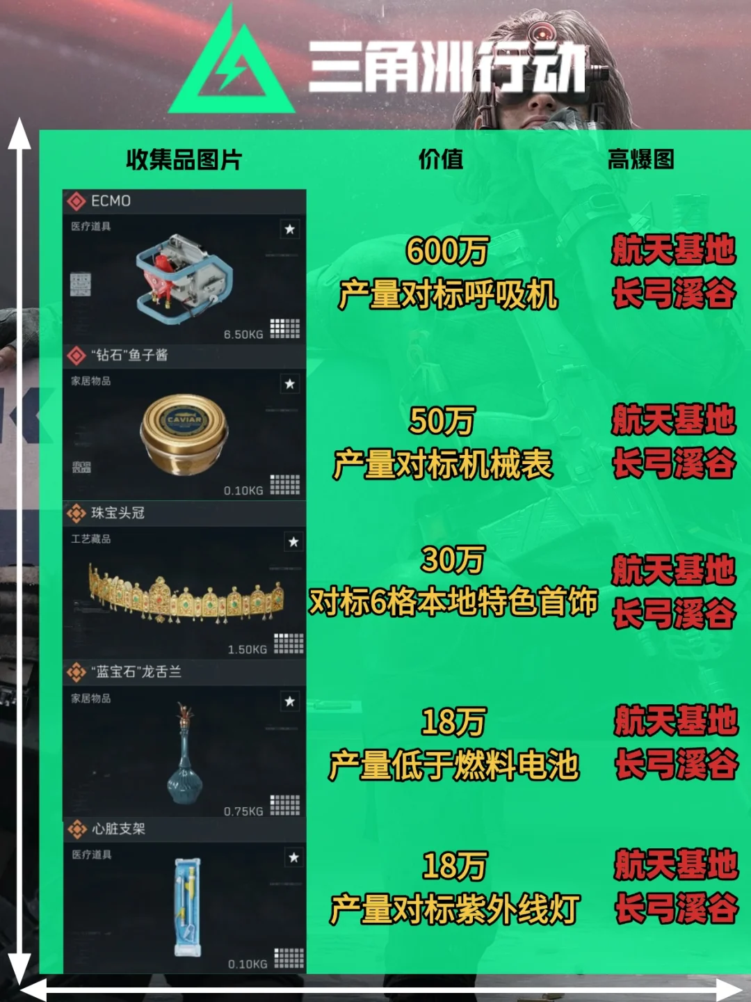 三角洲行动s4新赛季收集品