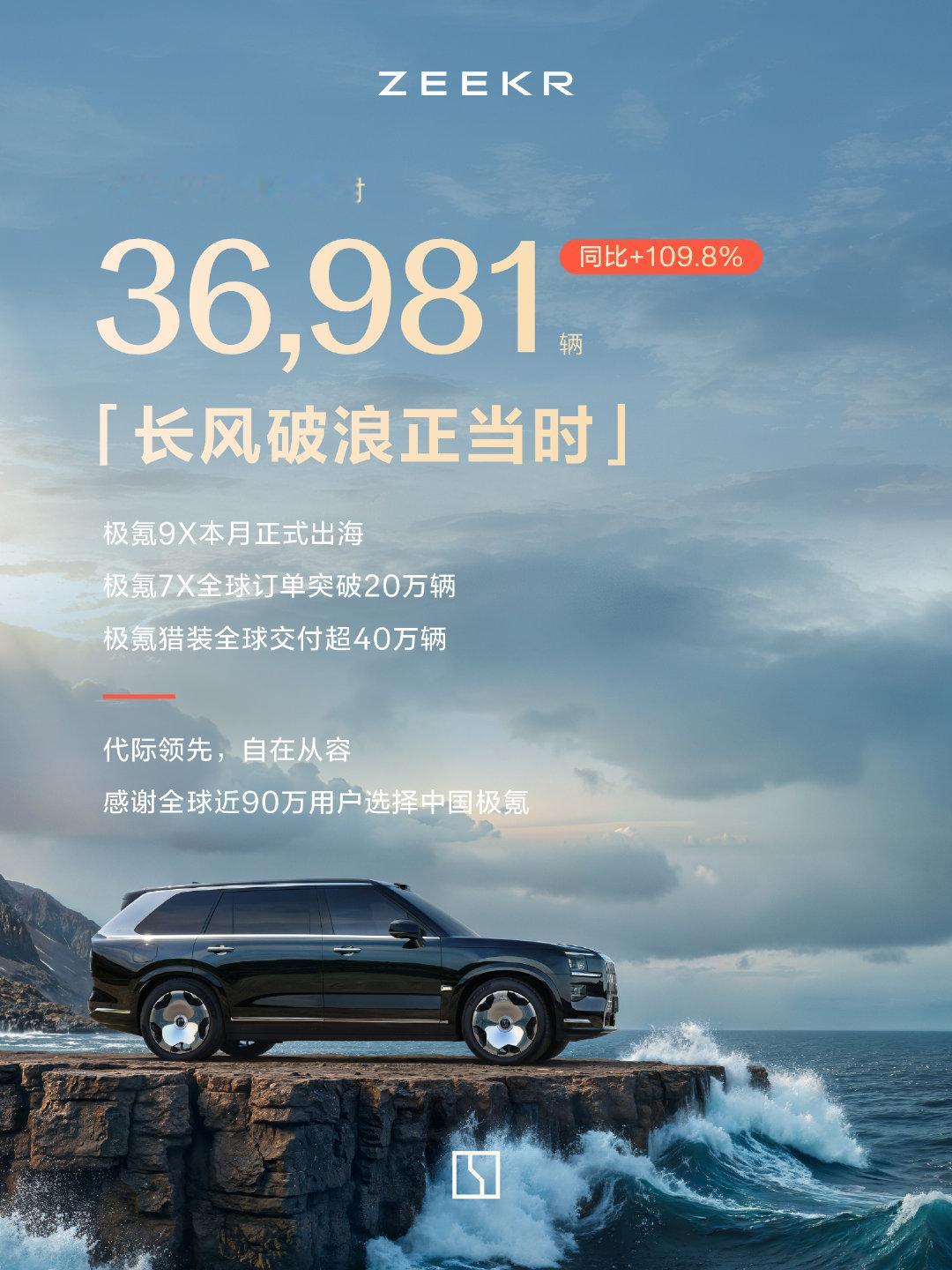极氪这数据太猛了，同比涨了110%，连续七个月同环比双增。关键是人家均价高啊，9X、8X这些旗舰车型卖得还特别好。

这还能月销近4万，这个含金量真不是谁都能比的。我愿称极氪为新势力里的“价格屠夫反向版”。 ​