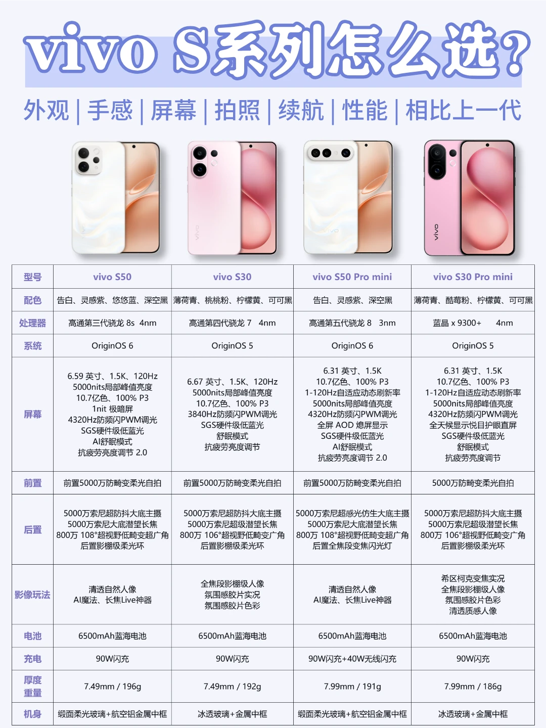 对阵上一代S30，vivo S50值得买吗？