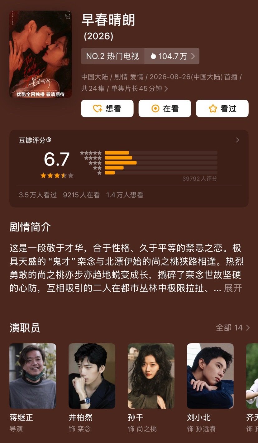 豆瓣开分6.7，还能涨涨涨哈💪
前面舆论被黑成啥了，我甚至觉得还有6.7都觉得松一口气
#早春晴朗# ​
