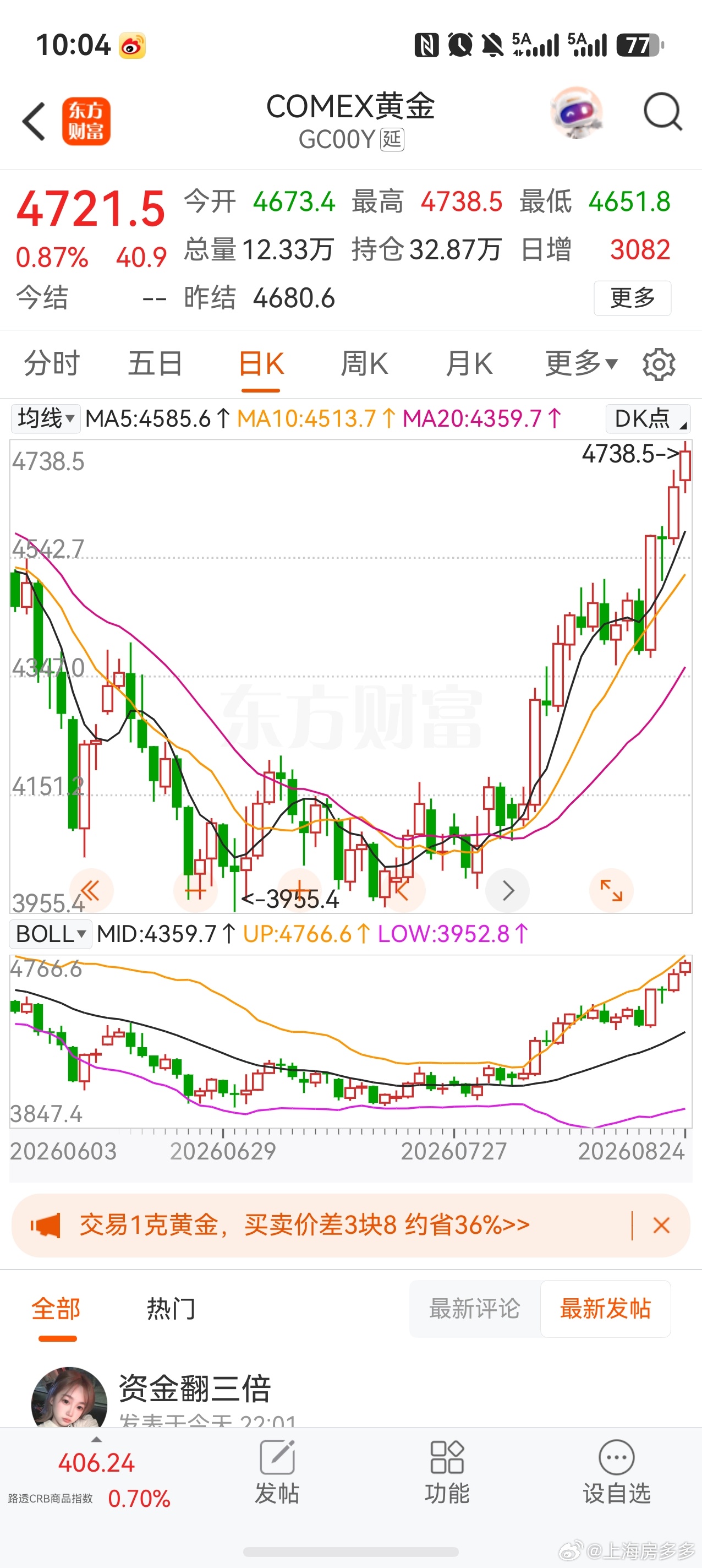 现货黄金晚上同学聚会，大部分人认为，未来黄金还会继续上涨，因为纸币太多了，全球的纸币太多了，长期来看，通缩是短期，通胀是长期；回调是短期，上扬是长期；加息是短期，降息是长期📈[二哈] ​​​