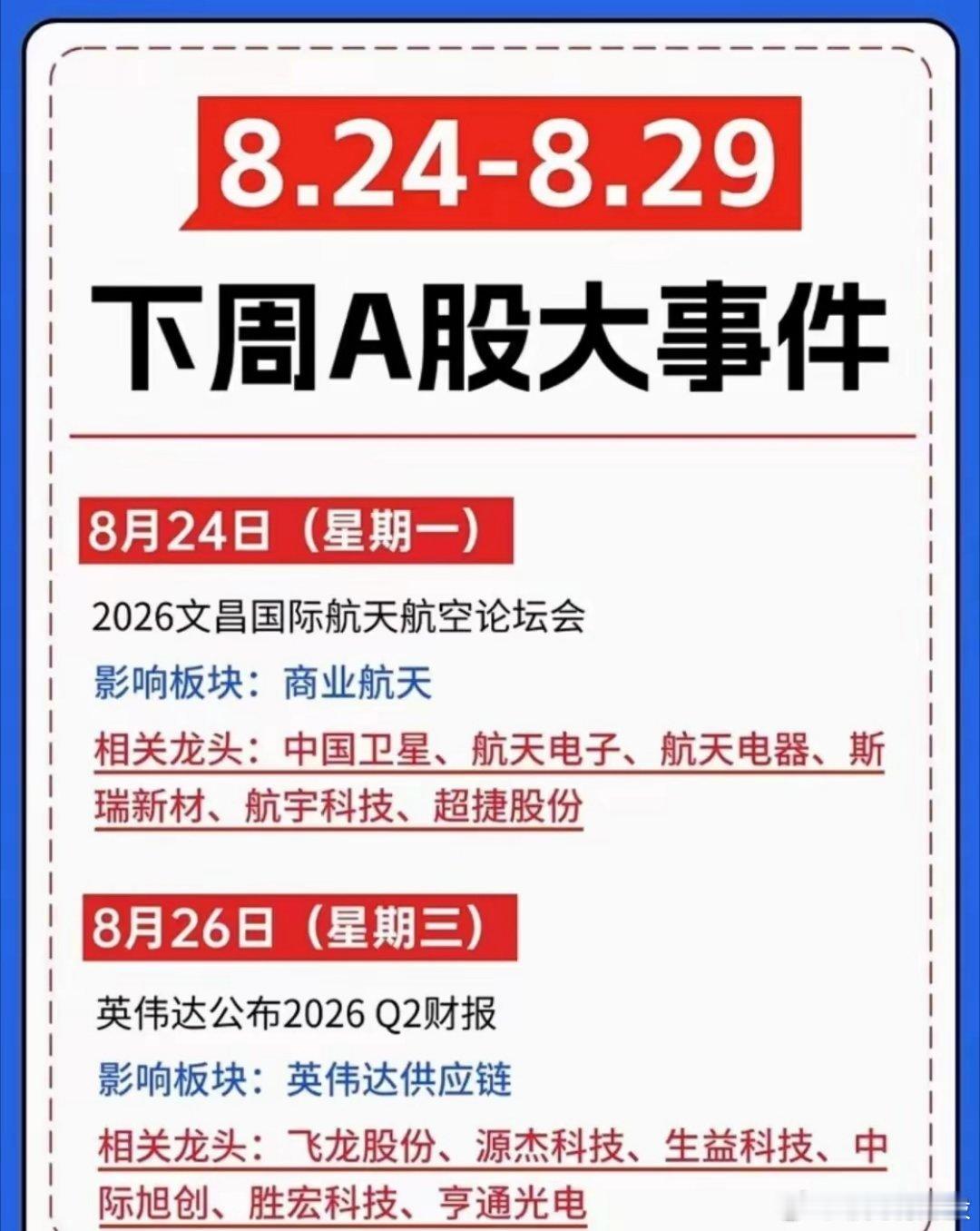 下周财经事件日历出炉，多场重磅产业大会集中来袭，值得关注的科技方向有哪些？
8月24日‑8月29日，A股迎来密集产业事件催化。8月24日文昌国际航天航空论坛开幕，利好商业航天板块；8月26日英伟达发布Q2财报叠加AGIC通用人工智能大会召开，英伟达供应链、AI应用迎来双重催化；8月27日第八届医药数智峰 ​