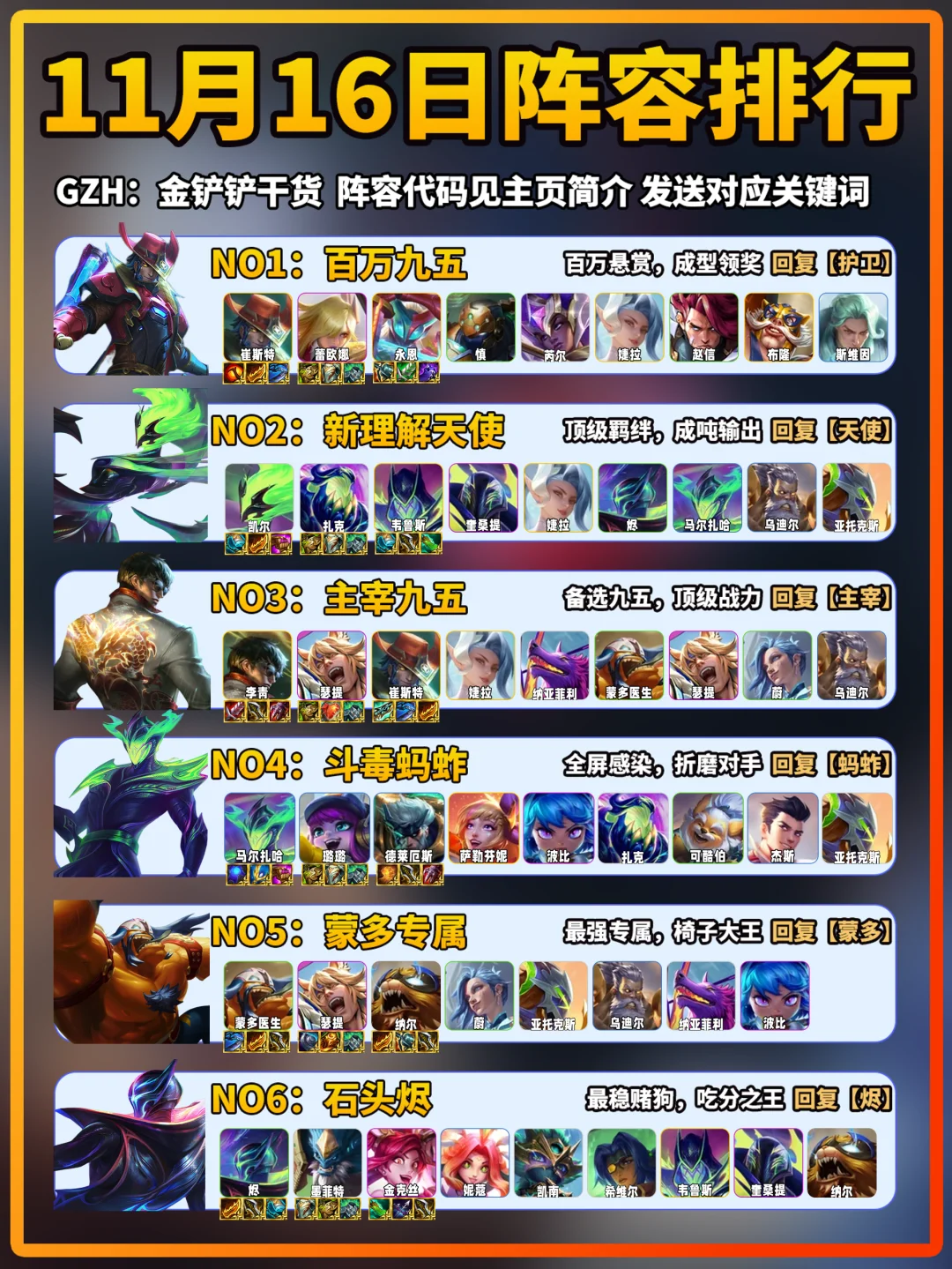 护卫登顶！金铲铲11月16日上分阵容推荐！