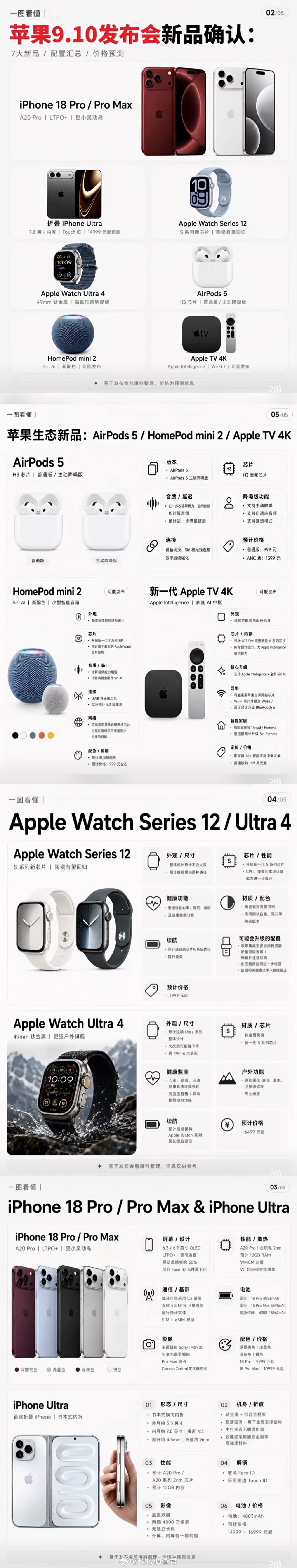 #苹果将迎最大规模产品发布潮#
自己看吧我汇总完了
个人觉得可以冲的产品是iPhone Ultra
Apple Watch Ultra 4也可以冲
其它看刚需吧～ ​