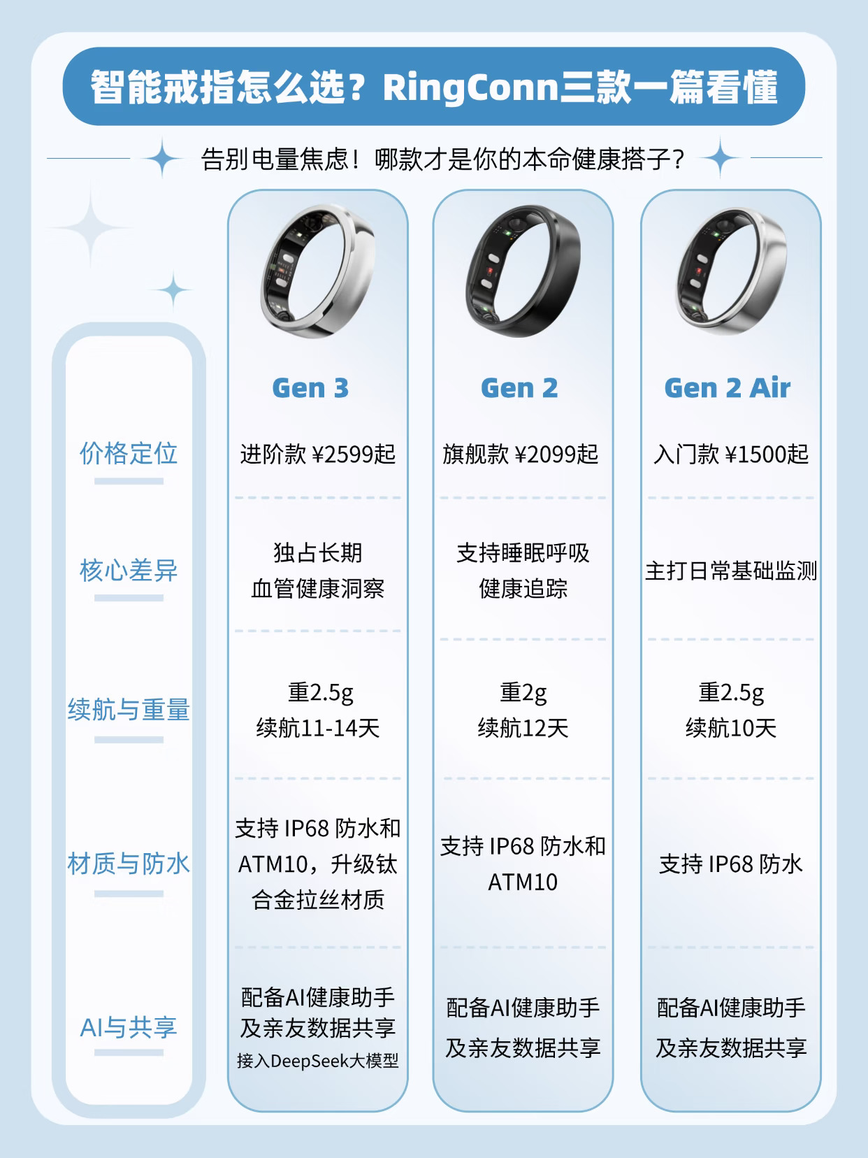 智能戒指选购攻略！RingConn三款精准入座
