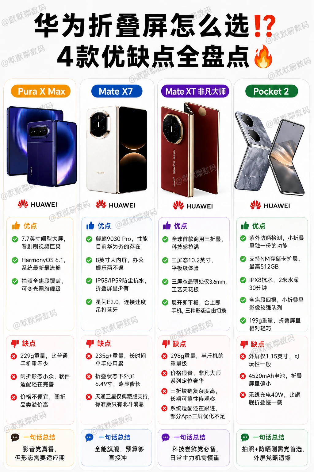 华为折叠屏优缺点一篇讲清🤔