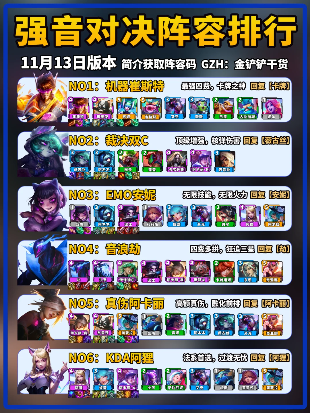 金铲铲强音对决11月13日上分阵容推荐！