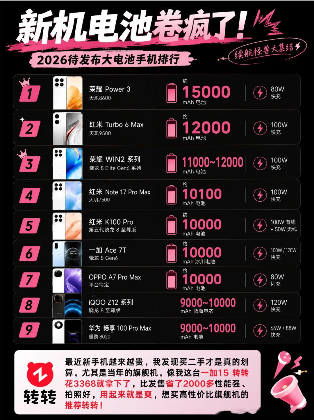 #荣耀机器人400米跑出40.6秒#新机电池卷疯了 ​