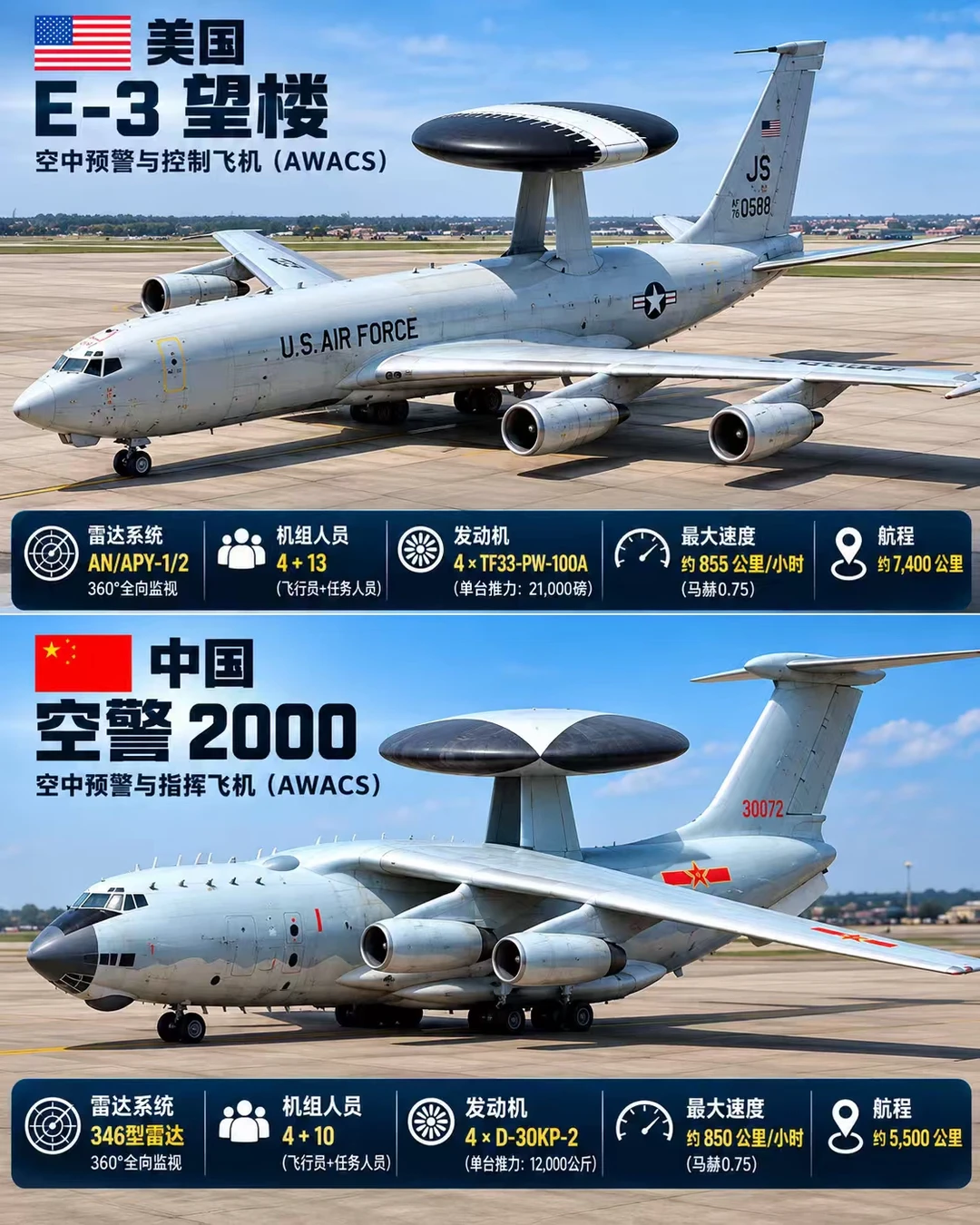 空警2000正面PK E-3望楼，哪家强？