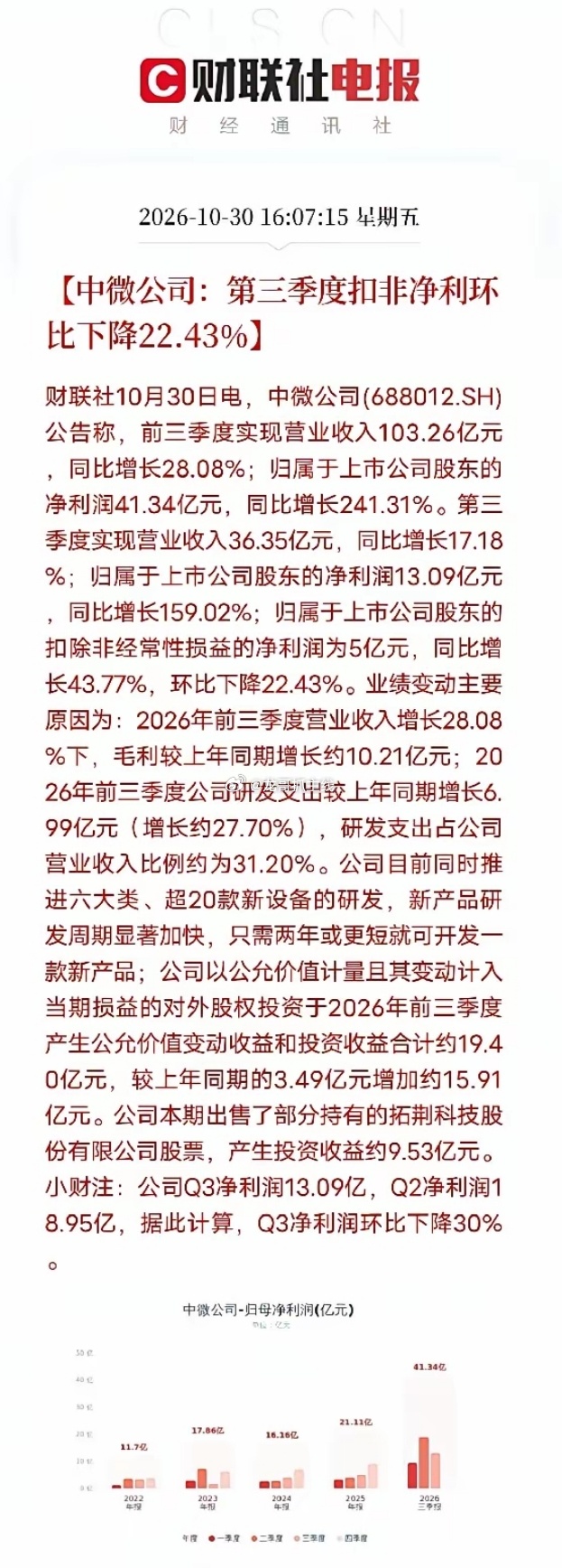 #A股#中微公司三季报砸下来，市场把关于半导体设备的碎片信息——从台积电订单排到2030年，到粤芯半导体2359倍申购——全部串成了一条完整的链条。

不是芯片设计，不是光模块，而是中微公司，这家国产刻蚀机龙头，交出了一份比较撕裂的三季报。第三季度营收36.35亿元，同比增长17.18%；归母净利润13.0 ​