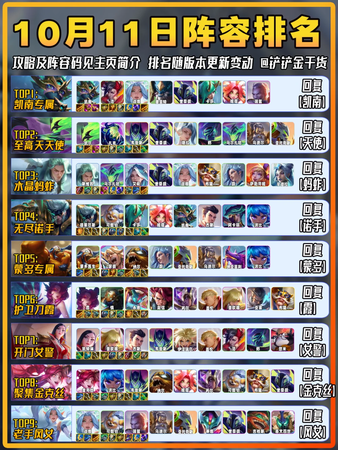 凯南登顶！金铲铲10月11日上分阵容推荐！