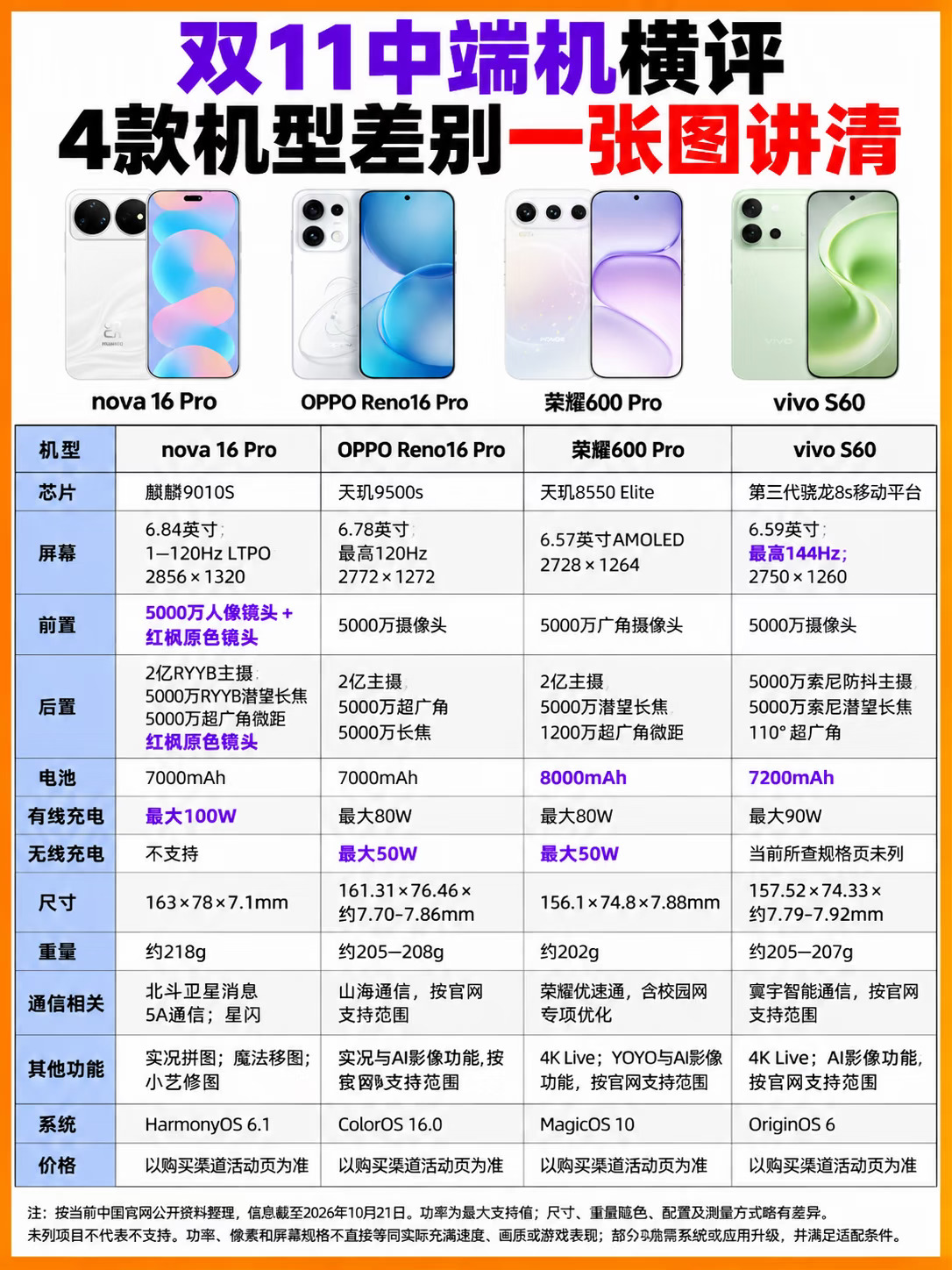 2026年双十一手机推荐 3K到4K价位怎么选？