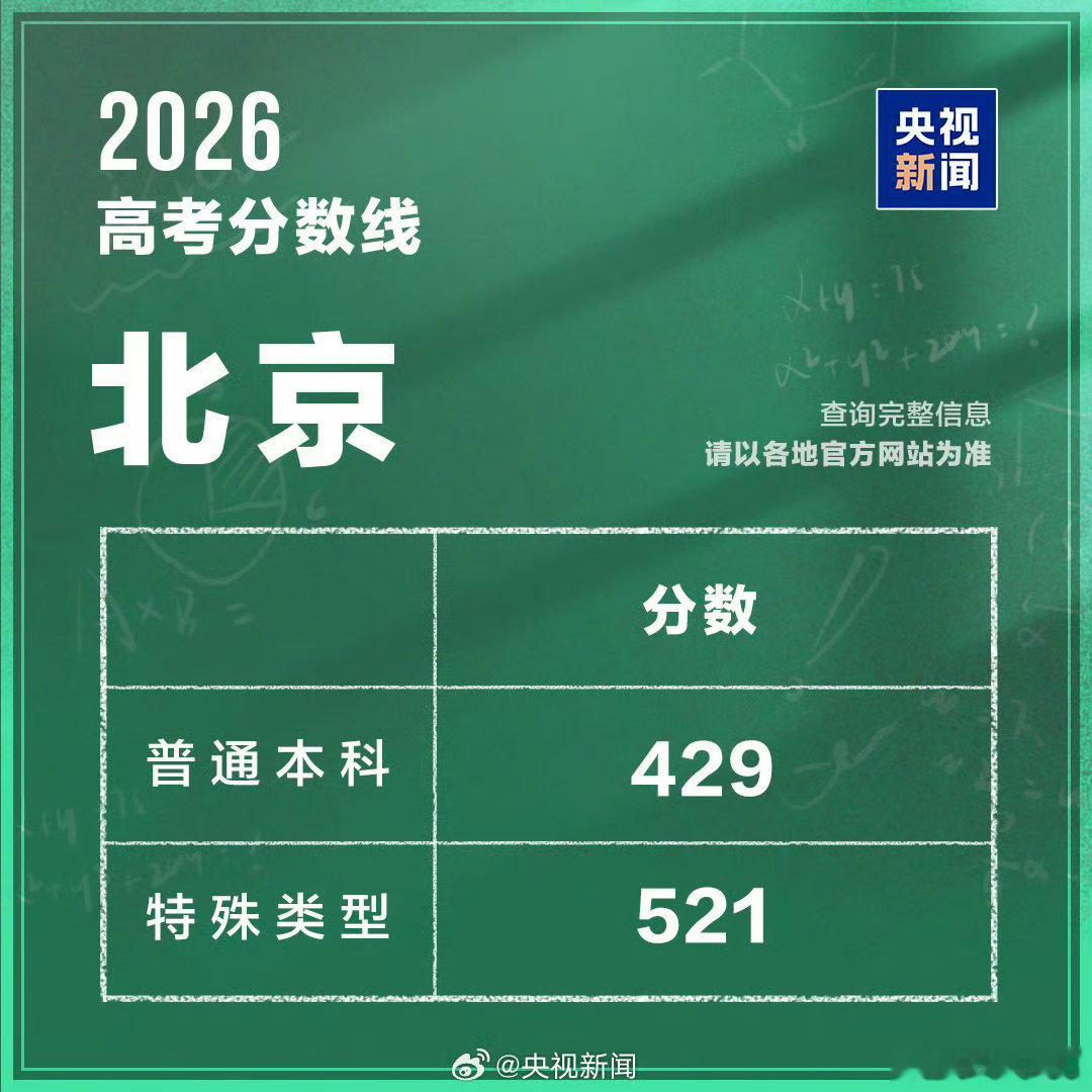 【 2026年北京高考分数线发布。普通本科录取控制分数线：429分。特...