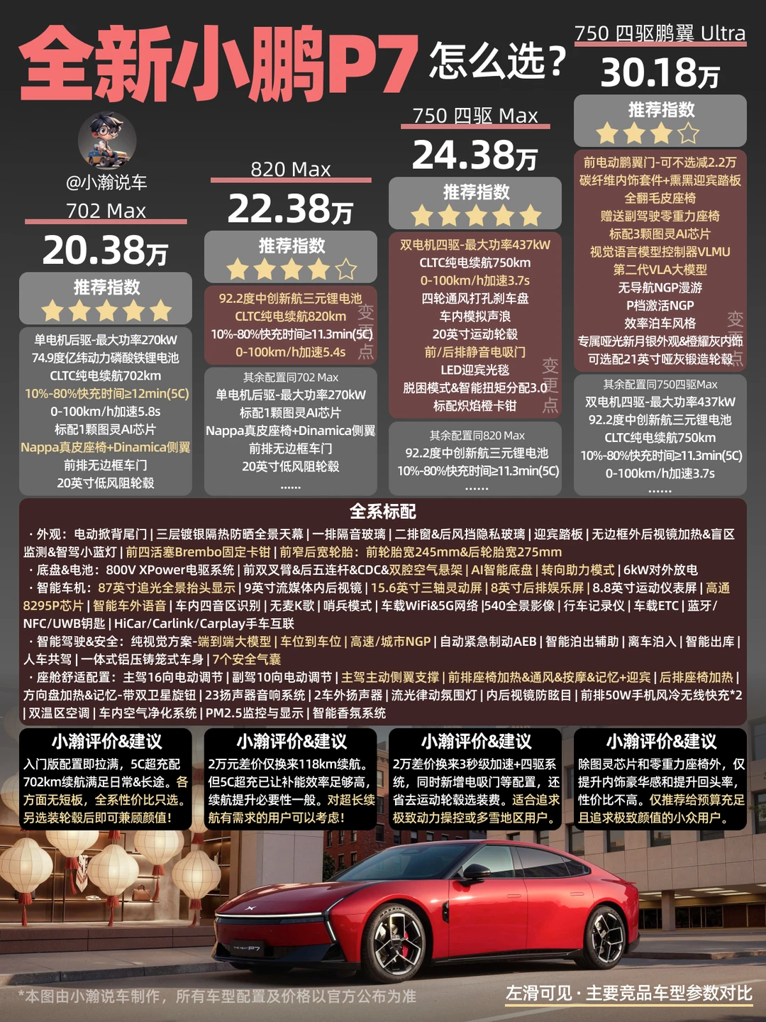 新车解读：全新小鹏P7新版型配置怎么选？