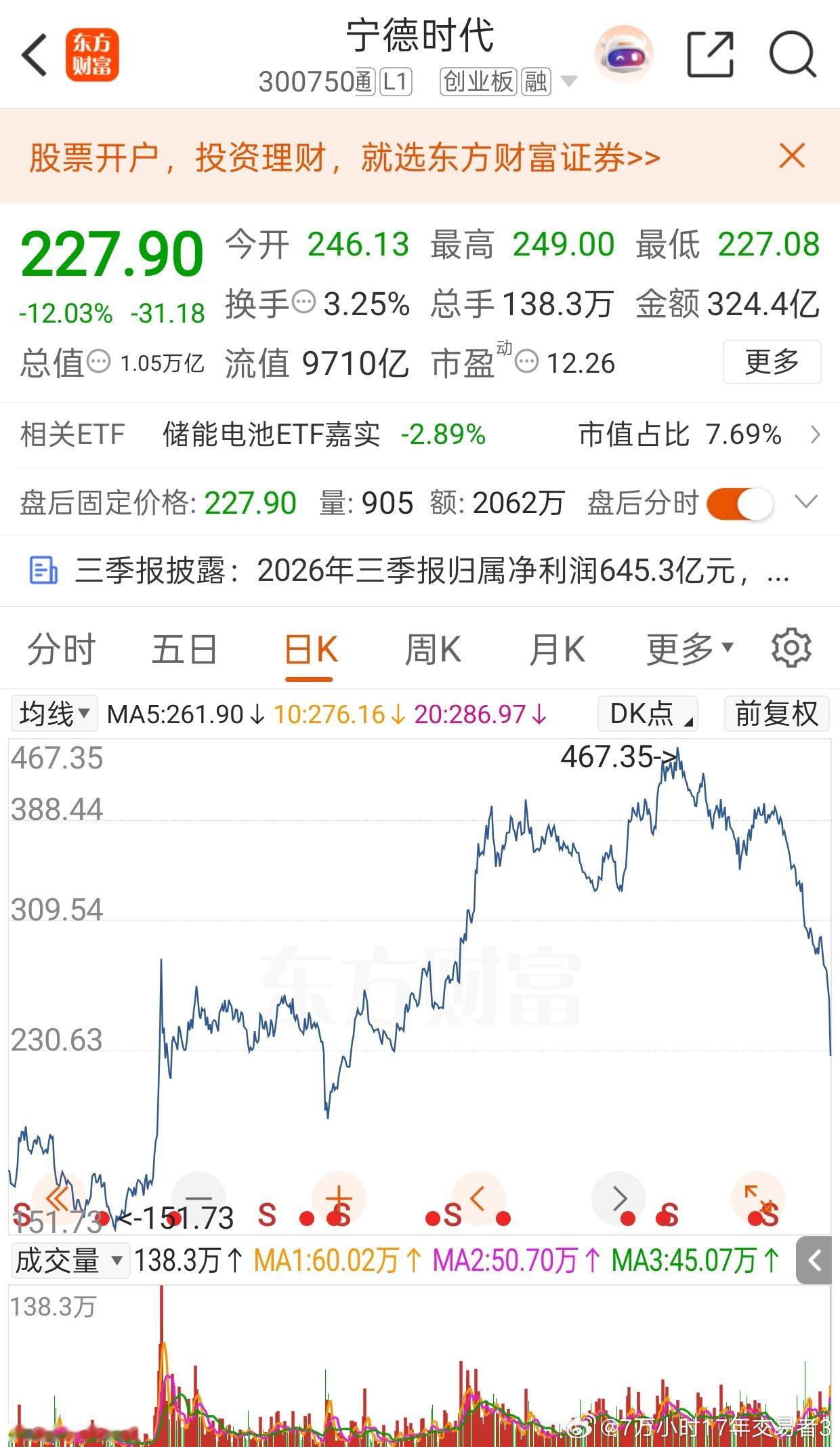 天下苦宁德时代久矣

1，宁德时代下跌的主因依然是AI退潮、智能车退潮、美国利率上涨。

AI没有预期中的那么强大，Anthropic预上市估值下调25%，这导致自动驾驶预期下降，整个AI科技下降，拖累智能车下降，智能车下降拖累宁德时代下降。另一方面，美国利率上升导致全球股指下降，从而拖累宁德时代下跌 ​