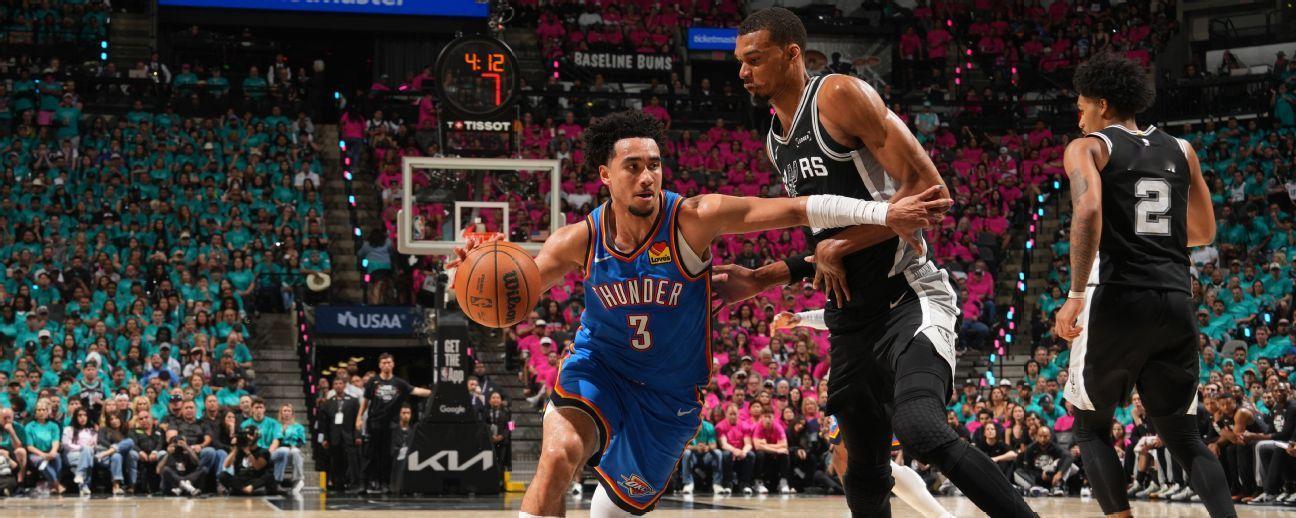 NBA板凳军团全力爆发，雷霆强势手握赛点西决第三场开局仅仅三分钟不到...