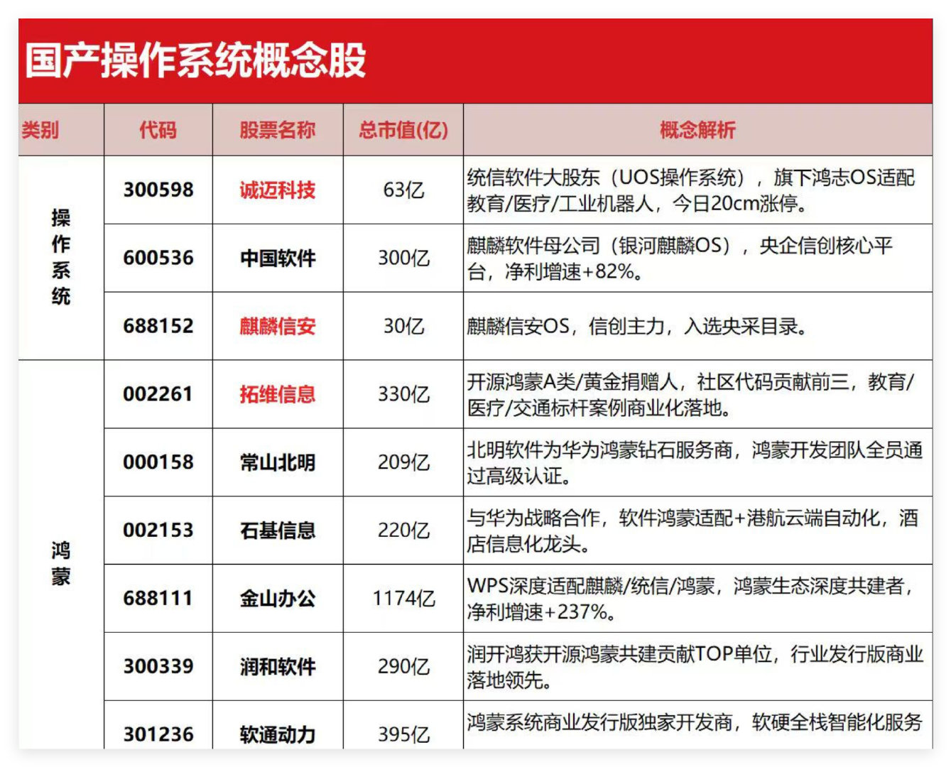 国产系统 ​