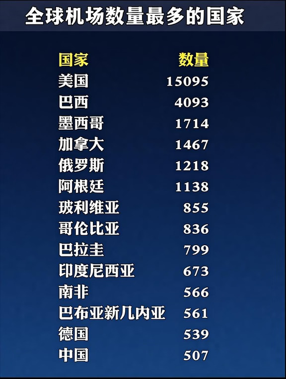 🛬美国机场为什么能“遥遥领先”？