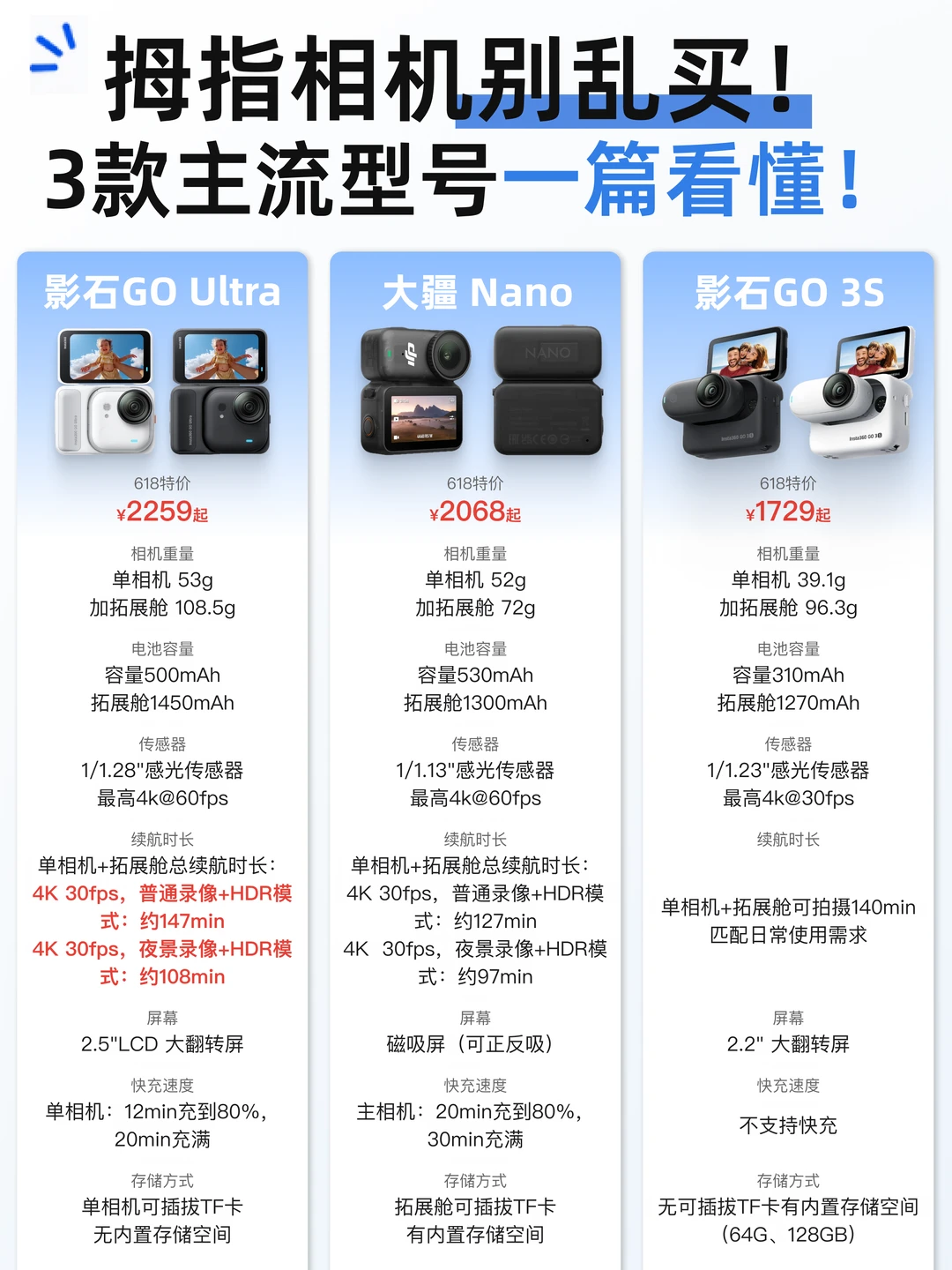 618拇指相机别乱买！3款主流型号一篇看懂！
