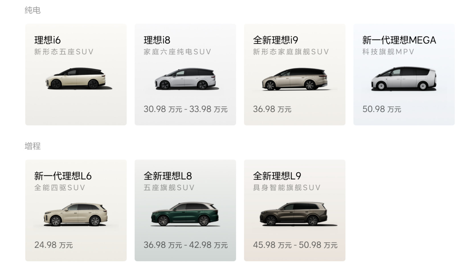 理想车系的配置版本也挺像苹果的，超级精简。

MEGA：1款车型
L9：2款车型
L8：2款车型
i9：1款车型
i8：2款车型
i6：2款车型
L6：1款车型

整个品牌7个车系，加起来一共11个配置版本。 ​