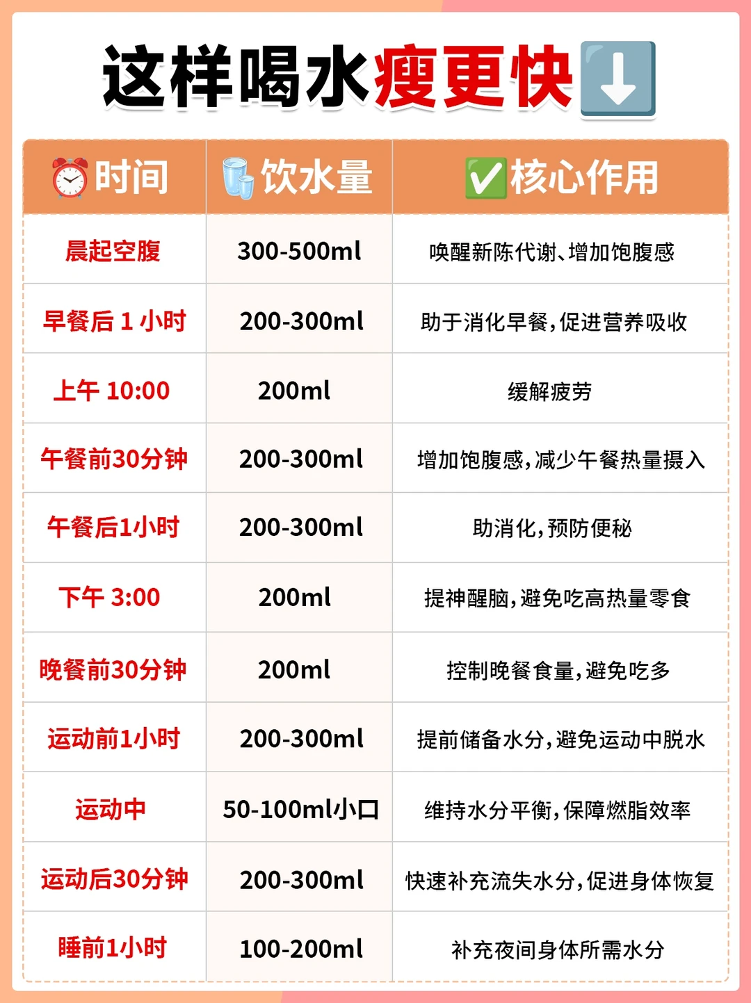 减脂期如何正确喝水，快看你喝对了吗❓