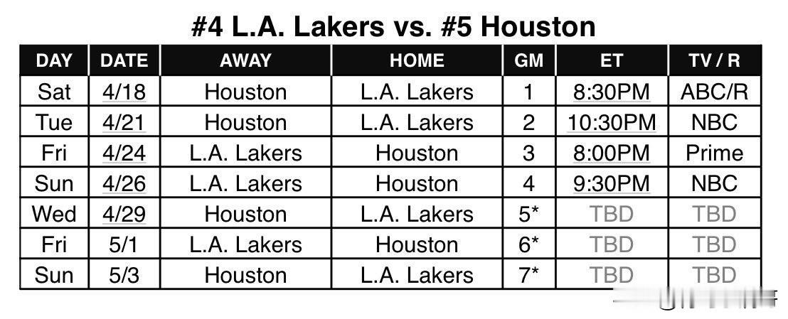 撑不到五一了！！！火箭vs湖人系列赛完整赛程公布！  湖人和火箭的系列...
