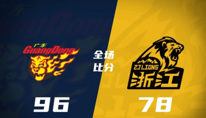 弗格真大腿！小崔最后连拿十三分太夯了！

#cba常规赛广东男篮首胜# ​