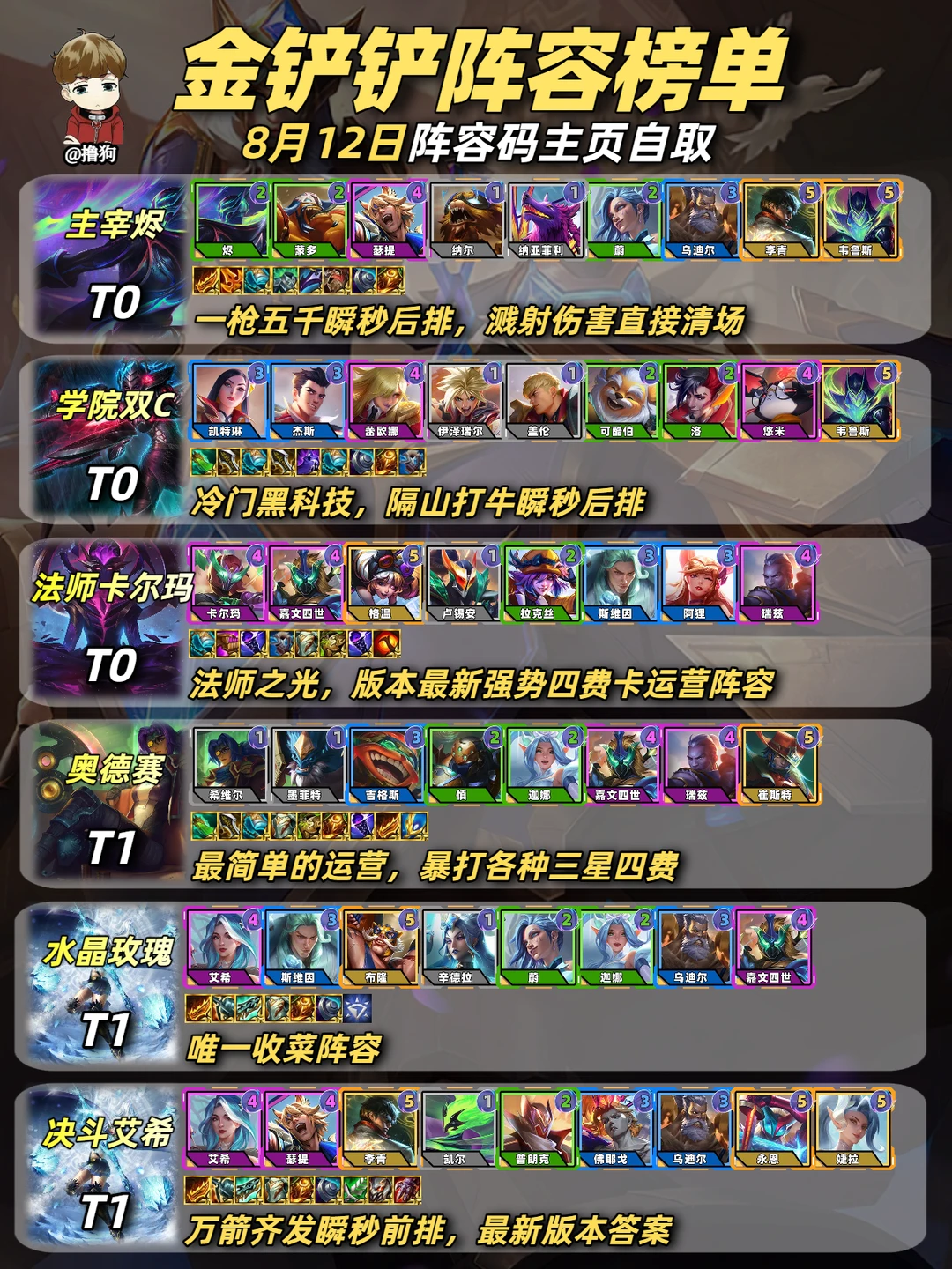 8月12日阵容推荐