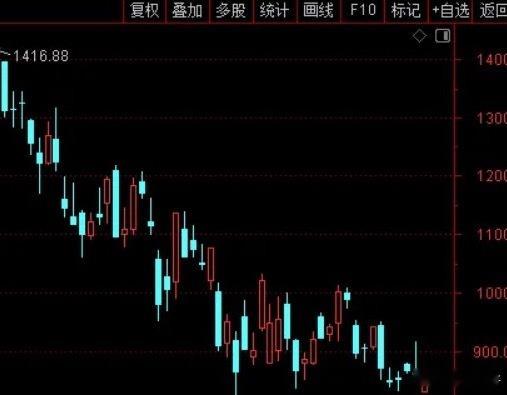 中际旭创来利好了，公司宣布拟回购40亿至80亿，这个金额诚意还是挺大的！但也有两个瑕疵，一是回购不注销，用于持股计划或股权激励计划；二是回购价格不超过1200元，而前高还1400元呢。另外这个回购也不新鲜，7月28日公司董事长就提议了，现在只是落地而已。总之，易中天是创业板的风向标，长鑫是科创板风向标！最近创业板跑不过科创板，就是易中天比不过长鑫。明天中际旭创能不能雄起一把。