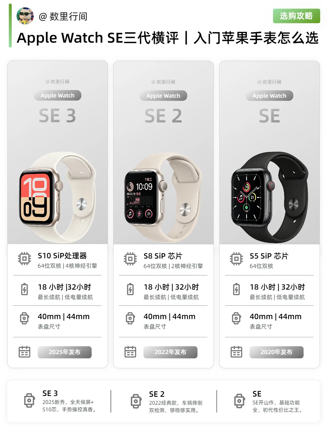 Apple Watch SE三代横评｜入门苹果手表怎么