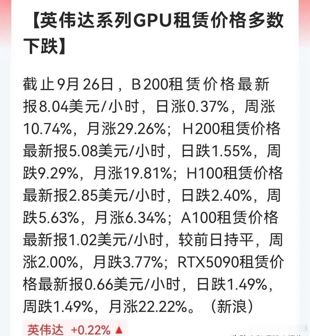 高端算力卡紧俏，老款GPU租金走弱，算力板块怎么看 ​