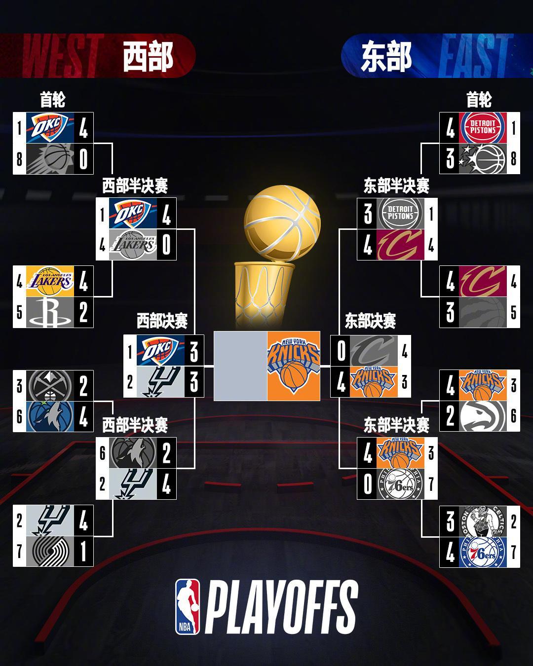 北京时间5月29日，NBA西部决赛G6上演了一场惊心动魄的绝地反击。背...