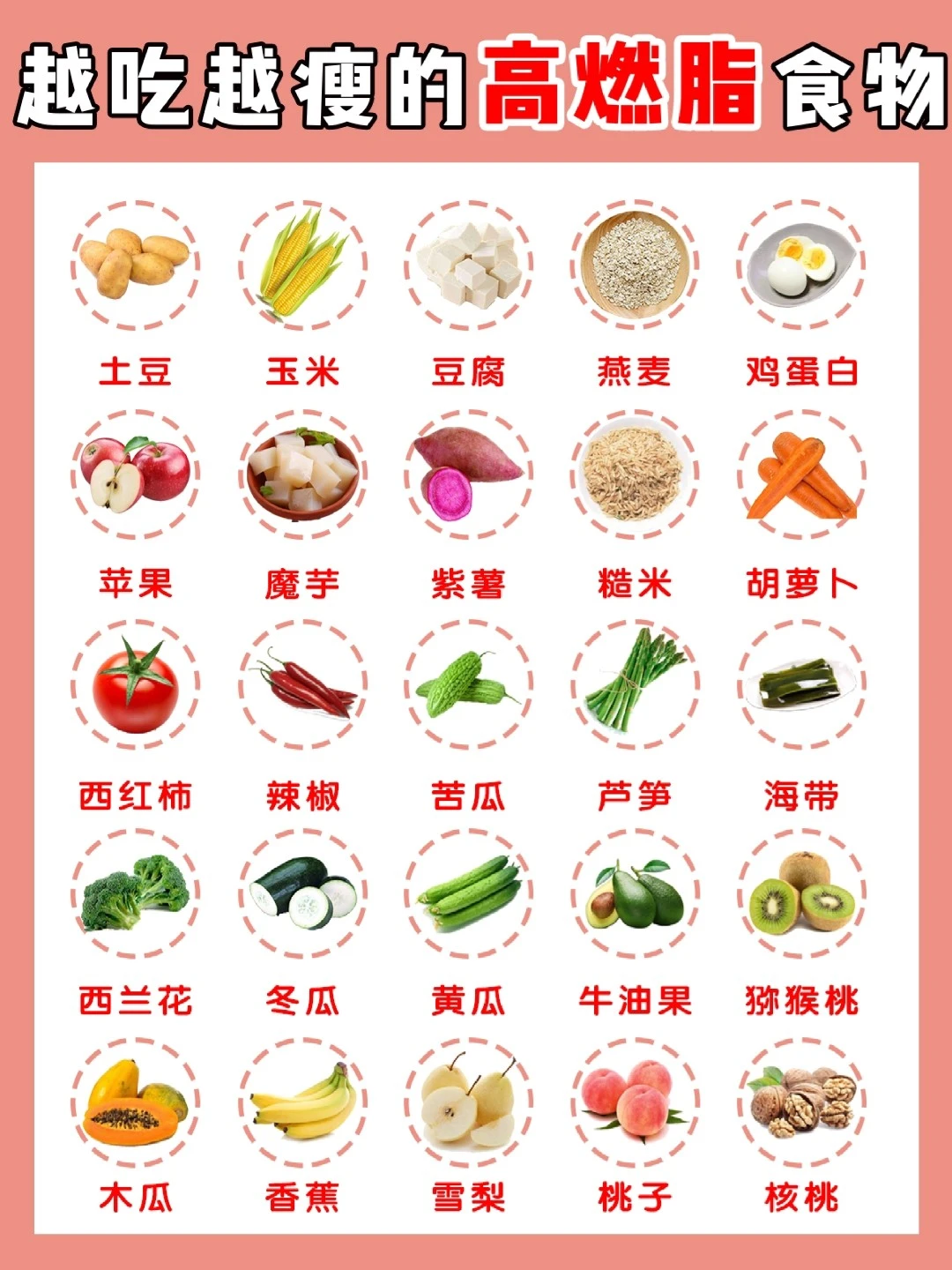 想越吃越瘦？这些高燃脂食物一定要多吃！