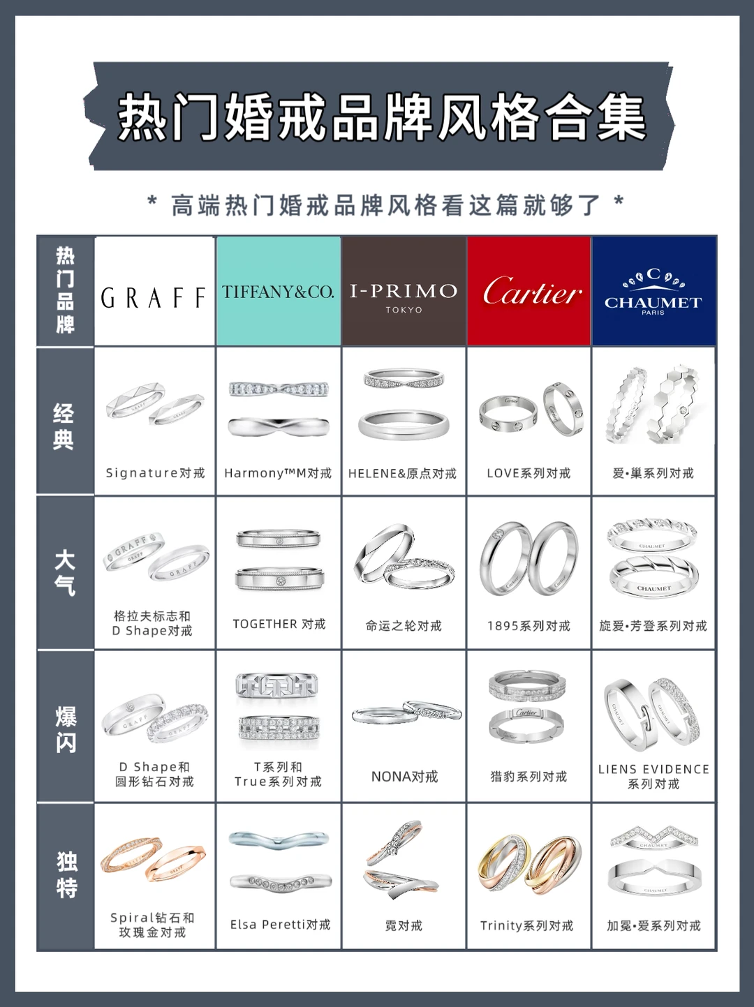 ✨热门婚戒品牌风格大盘点｜附参考价格