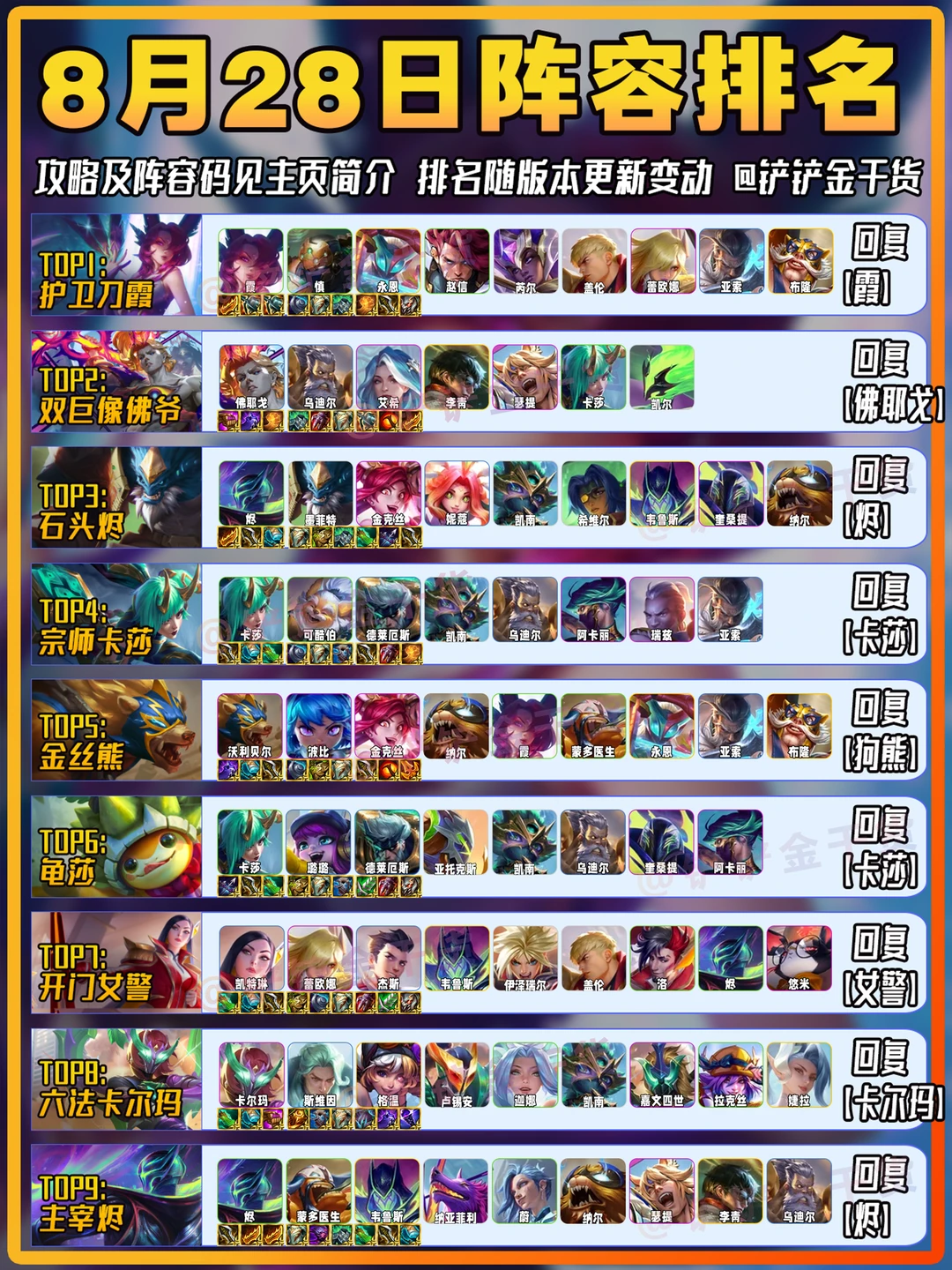 金铲铲8月28日版本更新后最强阵容推荐！