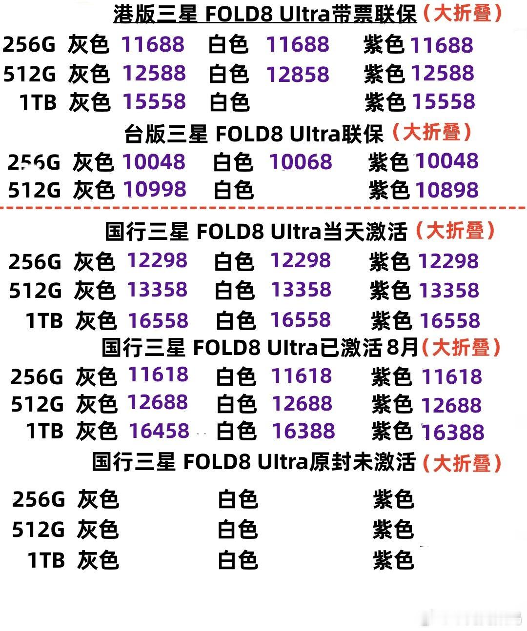 新款三星折叠屏FOLD8（9月22号报价）
新款三星折叠屏FOLD8系列，国行当天激活现场拍摄视频。港版单卡，不支持国内ESIM，国行单卡可支持国内ESIM，港版国行都可支持全国联保
#三星[超话]##三星zfold8﻿##三星手机##三星zfold8ultra# 
十五年老店，T B：维兜兜数码 ​​​