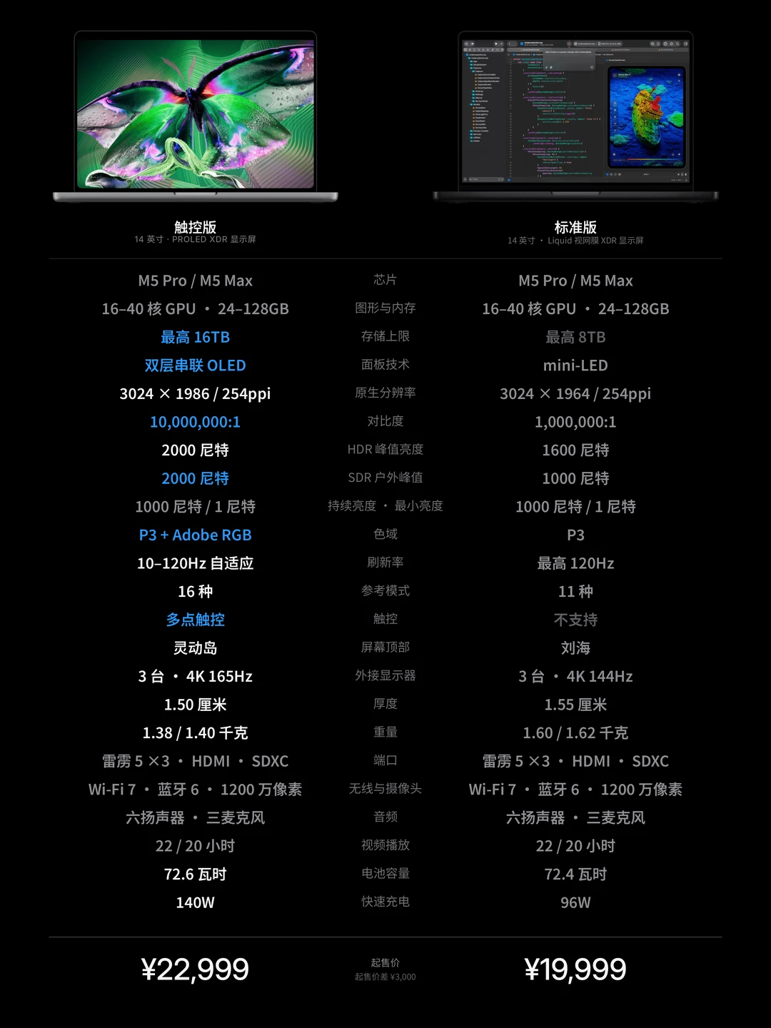 一张图看懂MacBook Pro触屏版和普通版差异