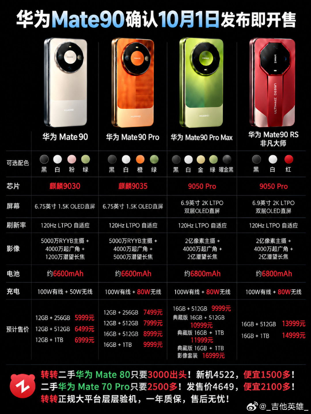 #华为Mate90全系配置曝光#
华为Mate90确认10月1日发布即开售 ​