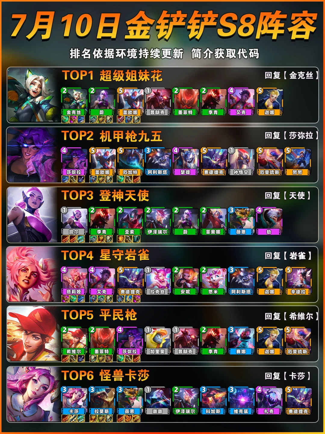 7月10日金铲铲s8赛季最强上分阵容推荐！