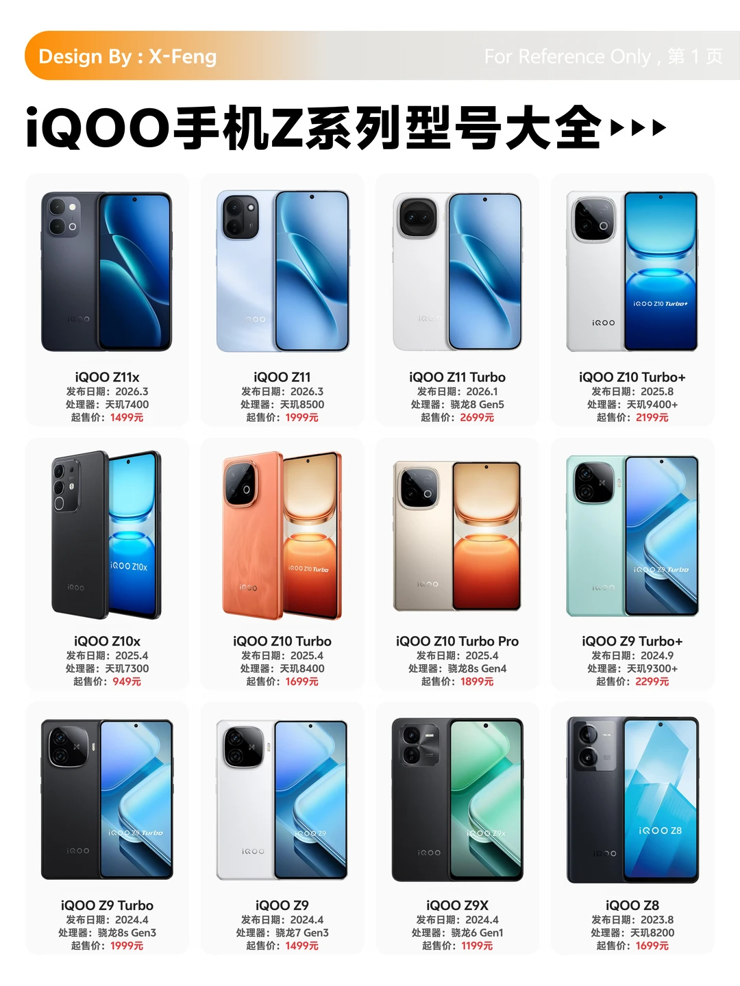 iQOO手机Z系列型号大全