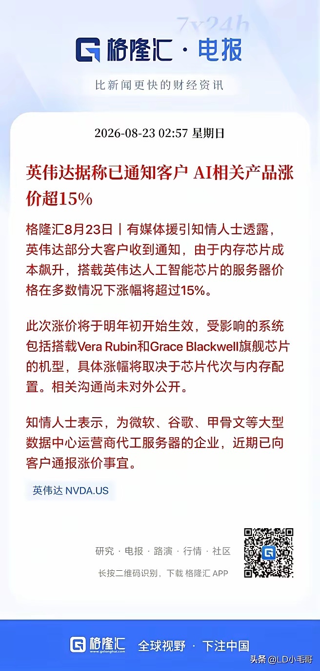英伟达也要大幅涨价了！周一硬件看能不能继续修复了。
​有媒体援引知情人士透露，英伟达部分大客户收到通知，由于内存芯片成本飙升，搭载英伟达人工智能芯片的服务器价格在多数情况下涨幅将超过15%。
​如果消息属实，这无疑凸显了当前产业景气度依然高涨的现实。能涨价，意味着必然有需求，有市场。
 ​