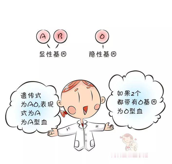 深圳有一对夫妻，爸爸血型AB型，妈妈血型A型，生下的宝宝检测结果却是O型血，不少人听到第一反应，都认定这里面一定有问题。夫妻俩没有盲目猜测，直接前往医院复查，最终的检测结果解开了所有人心中的疑惑。
 
爸爸并不是我们平时所说普通的AB型血，而是罕见的顺式AB亚型。绝大多数AB型血的人，A基因和B基因