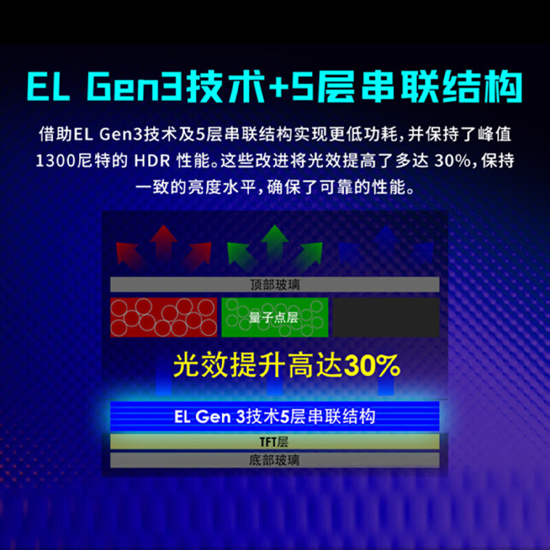 价格：￥3165