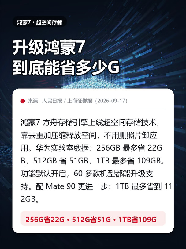 升鸿蒙7白捡100G？实测数据📱