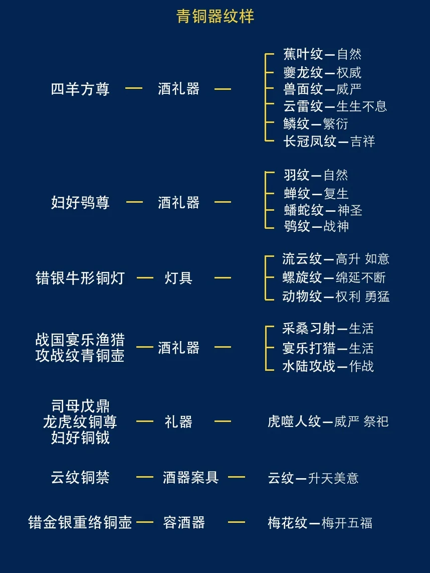 十分钟带你看懂青铜器的纹样之美！