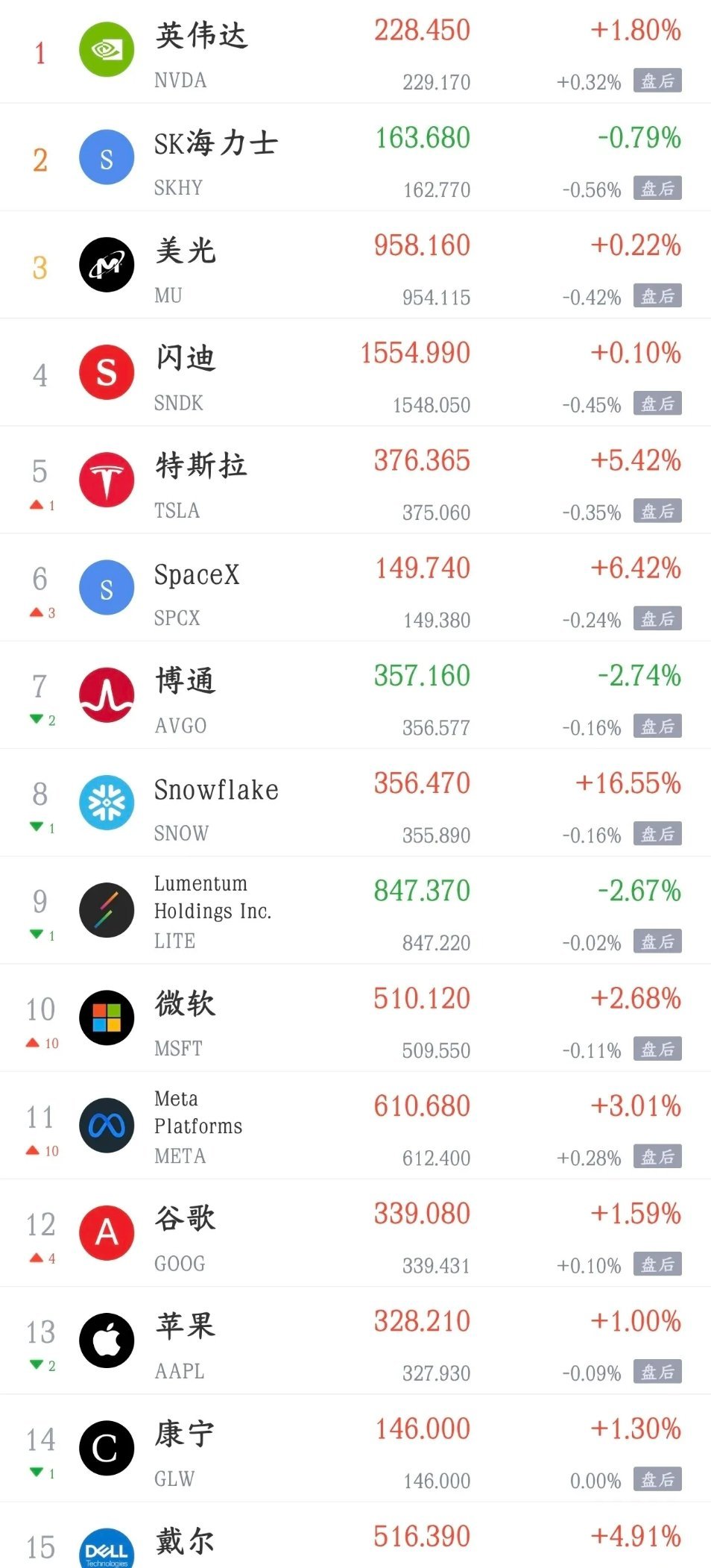 外围利好落地，A股反弹窗口已经打开
 
美联储理事沃勒释放偏温和表态：如果后续通胀数据延续回落，他倾向9月维持利率不变。
作为偏鹰派委员，此番表态信号分量很重。市场将9月加息概率由60%左右下调至54.6%，美债长端收益率回落，压制全球高估值资产的估值压力短期得到缓解。
 
但这是有条件的缓和，并 ​