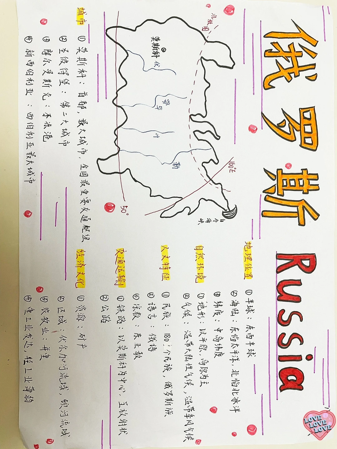 初二地理手抄报，俄罗斯